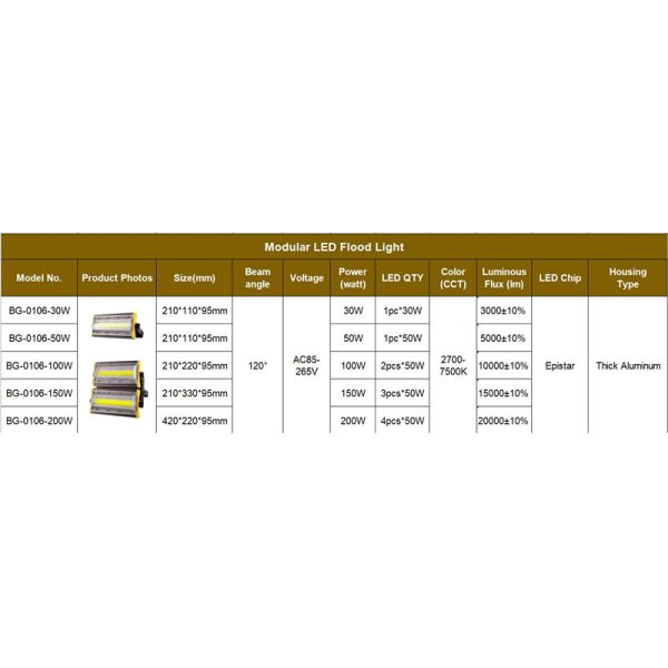 AC85-265V Cob Led Flood Light , Outdoor Wall Lamp As Projector Lighting