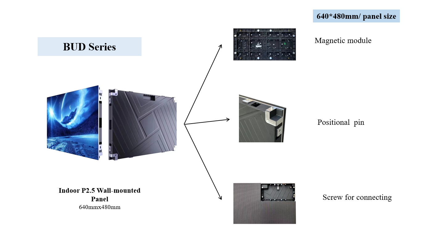 Panel LED fijo/mural para interiores de 6408480 mm