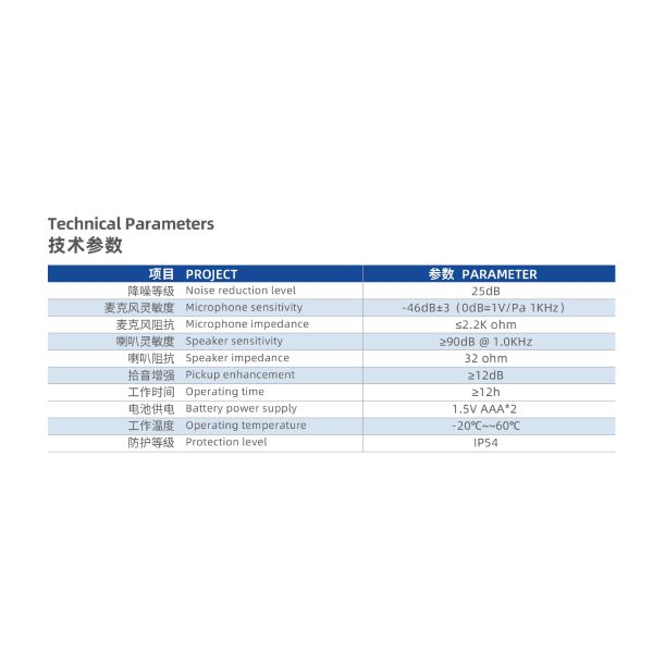 Слушатели ENc с микрофоном и звуком для окружающей среды