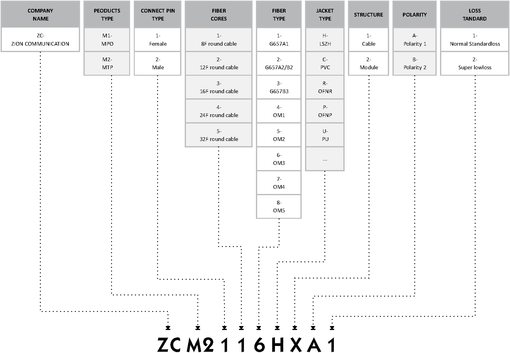 8 Fibers MTP OM3 Fiber Optic Loopback Module / Cable