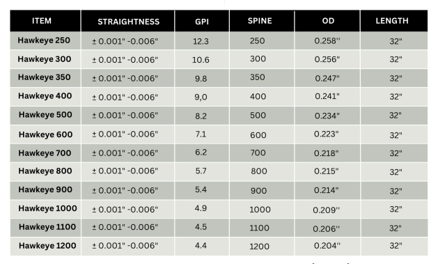 ” RETIDÃO .003-.001