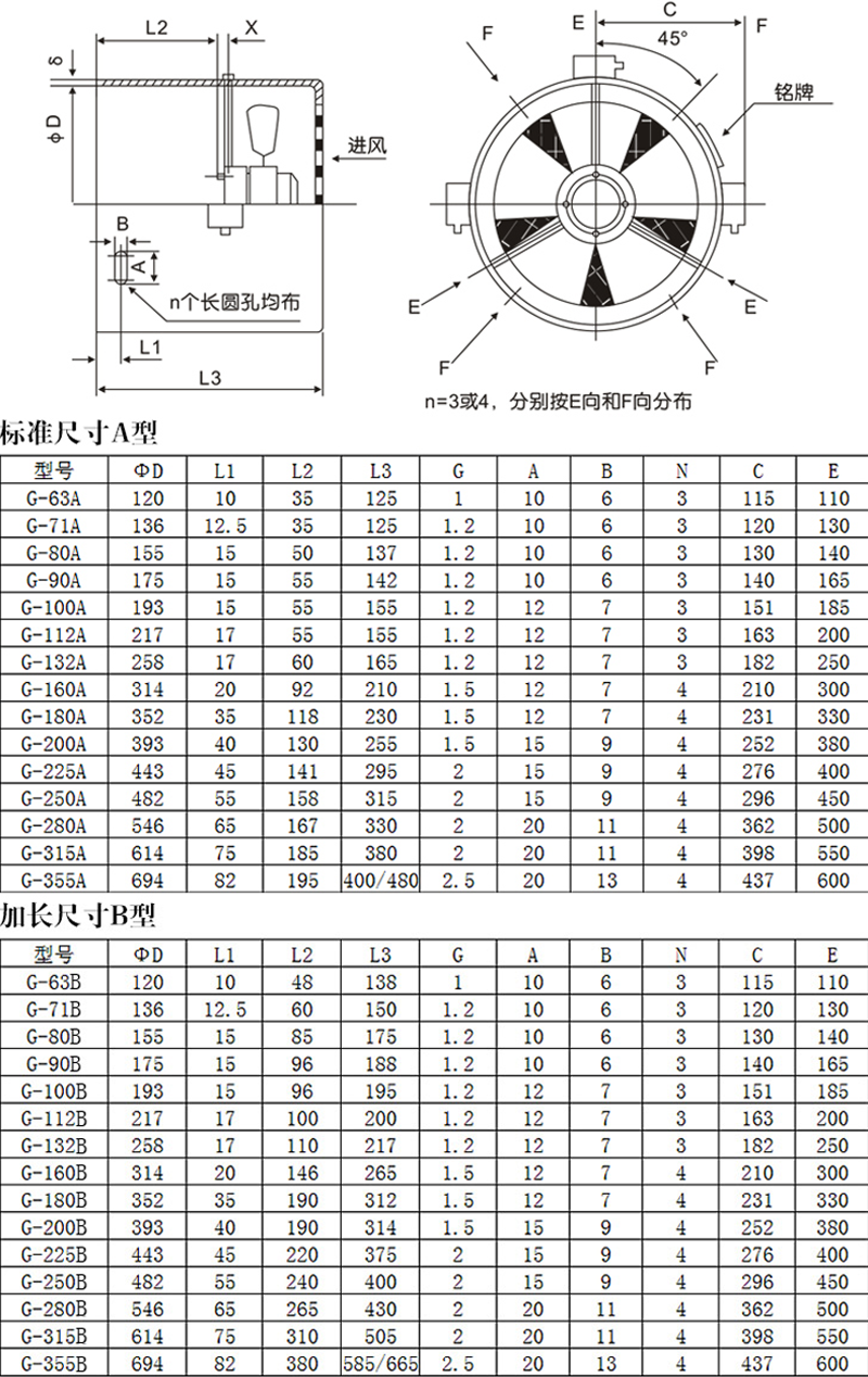 Explosion Proof Power Plant Fans Three Phase Asynchronous Motor Axial Flow Exhaust Fan