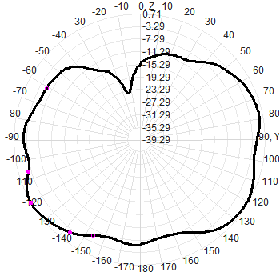 2G GSM Omni Directional 4g 3g Lte External Antenna NB-Iot AP Base Station Gateway Fiberglass Antenna
