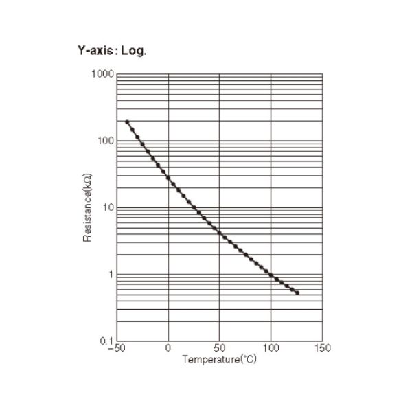 PCBA For Lifepo4 Battery Pack Assemble 6.4V 4500mA