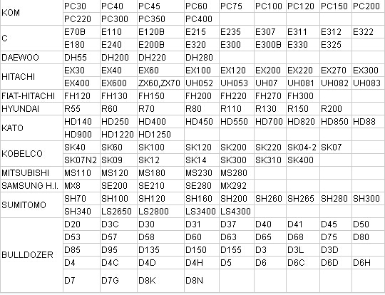 Mini Excavator Hydraulic Pump Parts High Density Kawasaki M2X22 With Retainer Plate