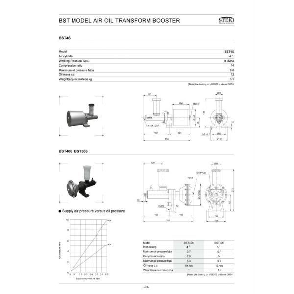 Upgrade Your Textile Machinery with Steel Oil Brake Booster Alternative to Mitsubishi