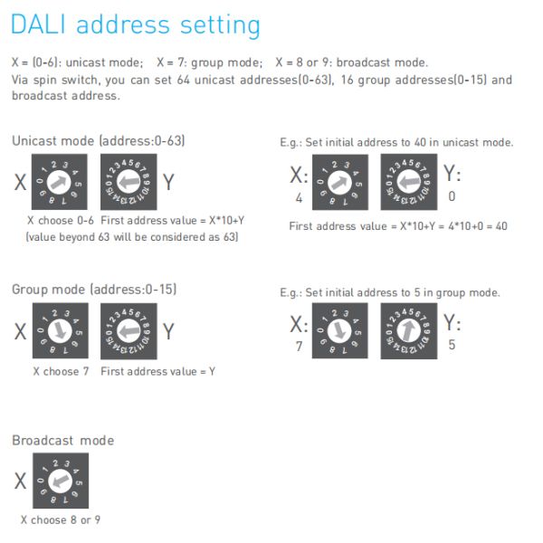 Wall Mount DALI Dimmer Switch , Dali Rotary Dimmer With DALI Bus Supply Power