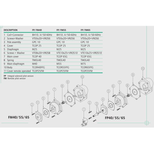 FP40 Turbo 1 1/2 в клапане реактивного сопла ИМПа ульс для циклона сборника пыли
