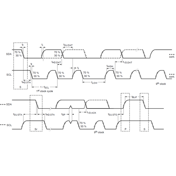 Five Channel Capacitive Sensor SEMTECH SX9338IULTRT Featuring Automatic Calibration and I2C Interface