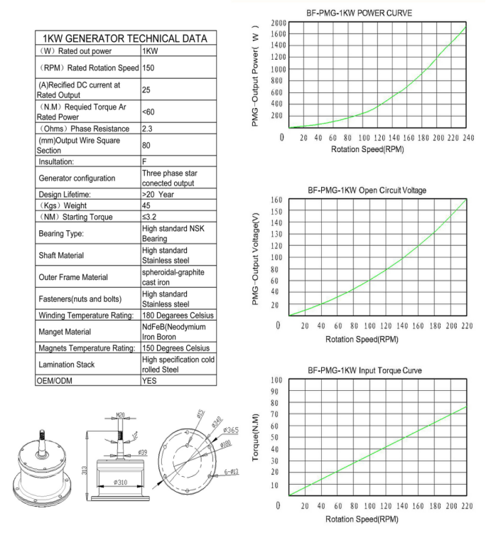 1kW 48V Vertical Axis Wind Turbine Kit for RV/Boat/Cabin – Low Noise, DIY Off-Grid Wind Generator with MPPT Controller