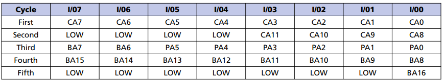 MT29F2G08ABAEAH4-IT: Обломок Ic флэш-памяти e NAND