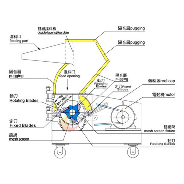 15KW-55KW Моторные основные компоненты Пластиковая пленка ПЭТ бутылка барабанный дробилка для пользы