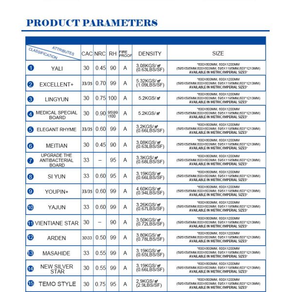 Современный дизайн Акустические минеральные волокна Огнеупорные материалы