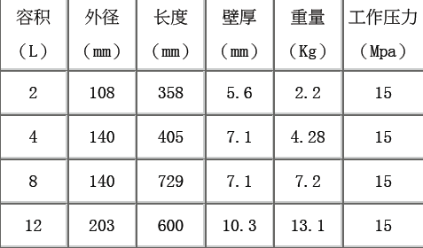 Aluminum co2 cylinder for beer keg cooler and dispenser use
