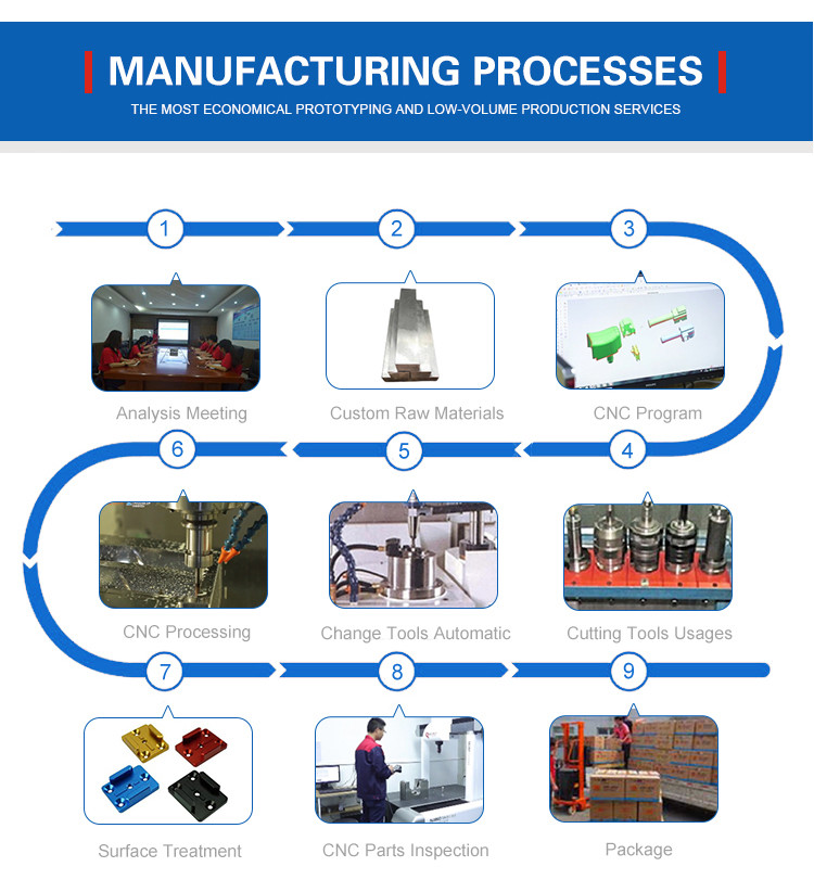 Металлический лист прототипа CNC OEM YMP алюминиевый штемпелюя процесс