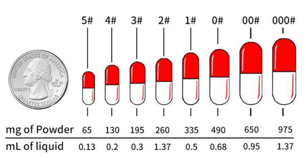 Pharmacy Capsule Filling Machine Hard Gelatin Powder Filling Capsule Machine