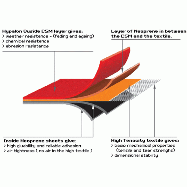 Лист ткани Hypalon, желтый цвет листа промышленного неопрена резиновый, серый цвет, красный цвет, голубой