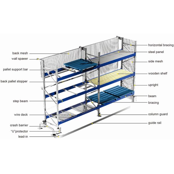 Guardia trasero Rack Safety Products del estante de la plataforma del hierro