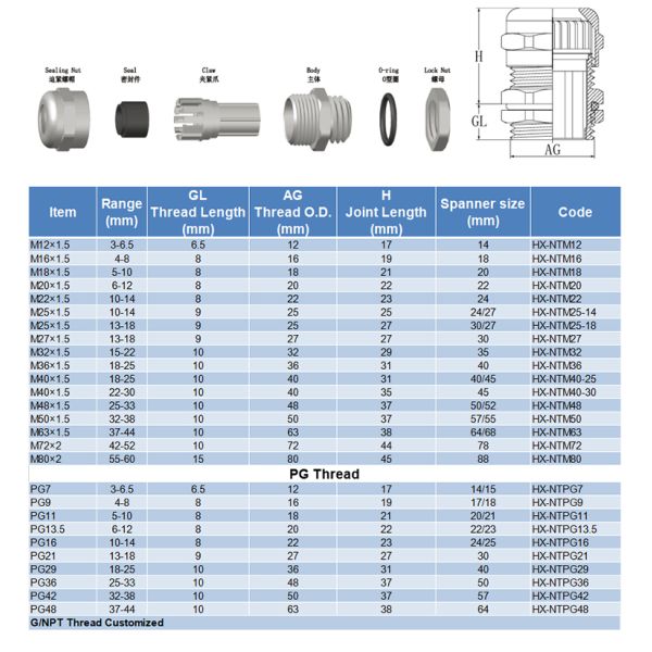 IP68 Metric Bickel Plated Brass Metal Cable Gland / Straight Electrical Cable Gland