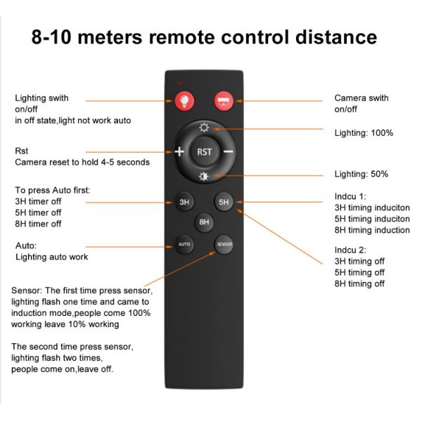 ВИФИ ККТВ Ип66 делают электричество водостойким на открытом воздухе приведенное прожекторов 1200ЛМ освобождает
