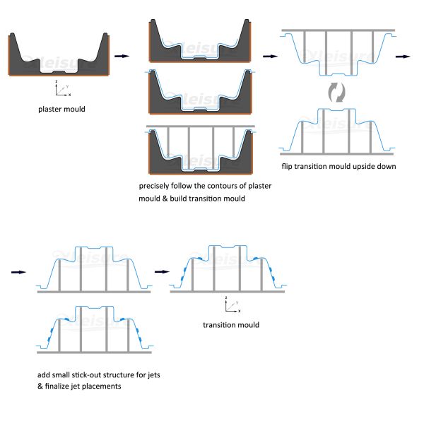 Ручной работы акриловый радиус внешнего закругления прессформы 175мм джакузи с барьером - свободными местами