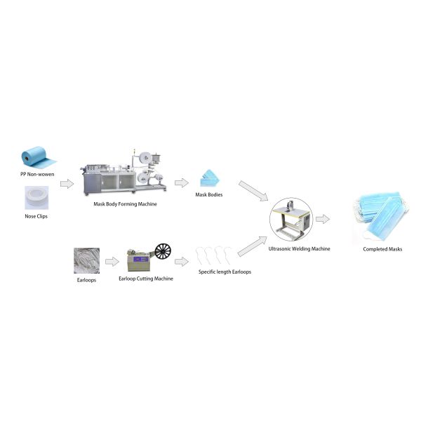 Surgical Mask Production Line
