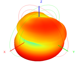 Fiberglass Omni Antenna Outdoor 5G 600-6000MHz 1.5-4.5dB 25x200