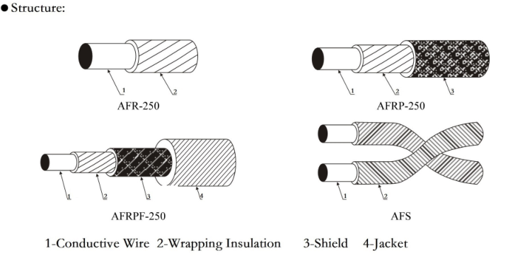 20 22 24 AWG 19 Strands Extruded PTFE Cable
