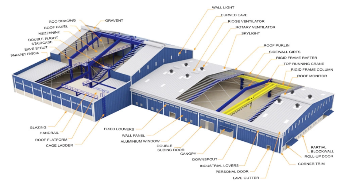 1500sqm Steel Structure Warehouse Metal Building 25m*80m*9m