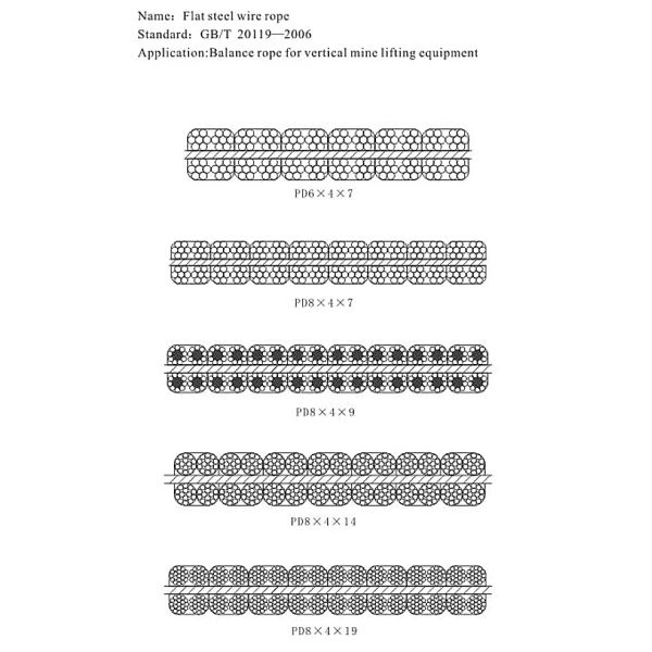 Excavating Lifting Equipment 8x4x9 FC 9 155x26mm Stainless Steel Flat Wire Rope with 1570-1960 MPa Breaking Strength