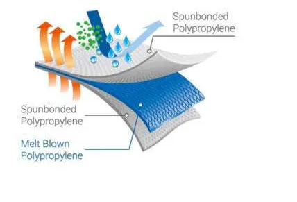 5 Ton 100m/Min Meltblown Nonwoven Fabric Machine For Cloth