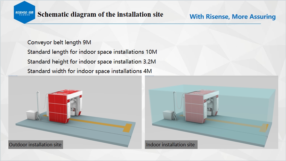 Risense CE Certified High Pressure 5 Brushes Rollover Automatic Car Wash Machine for Sale in Germany with Wheel Brushes