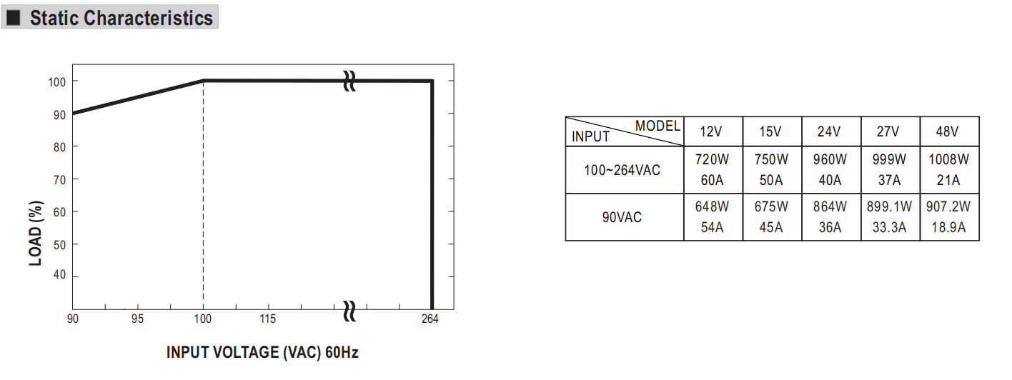 Meanwell светодиодный источник питания одноразовый выход 1000w RSP-1000-24 24V выход 40A Функция PFC