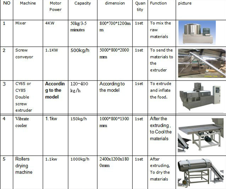 Industrial Puffed Rice Cake Machine , High Capacity Corn Flakes Production Line