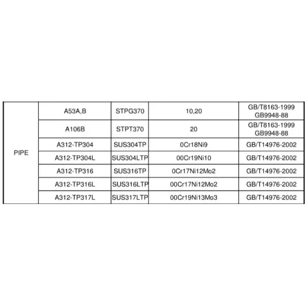 ASTM AISI 304 310 Pipe sans soudure en acier inoxydable Surface ronde et brillante