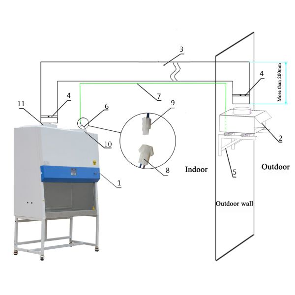 Передвижные горизонтальные шкафы ламинарной подачи, стенды чистой комнаты биологической лаборатории космические