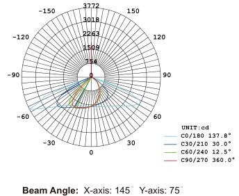Outdoor Integrated Solar Led Street Light 6m - 10m Mounting Height Bright 20/30W
