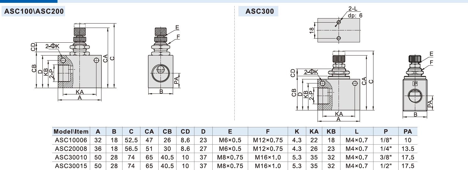 ASC100-06, ASC200-08, ASC300-10, ASC300-15 AirTAC ASC Series One-way Flow Control Valve 1/8