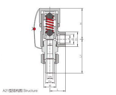 A21H , A21W , A21R , Power Station Valve A21H / W / R-16C/P/R , A21Y/W-64C/P/R