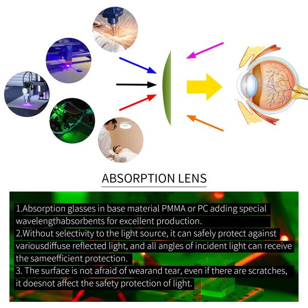 LASER SAFETI GLASSES laser protection glasses for laser laser protective glasses 190-690nm 266nm 532nm 632nm Uv Ultraviolet blue Laser Green Laser Laser safety glasses co2 laser protection glasses