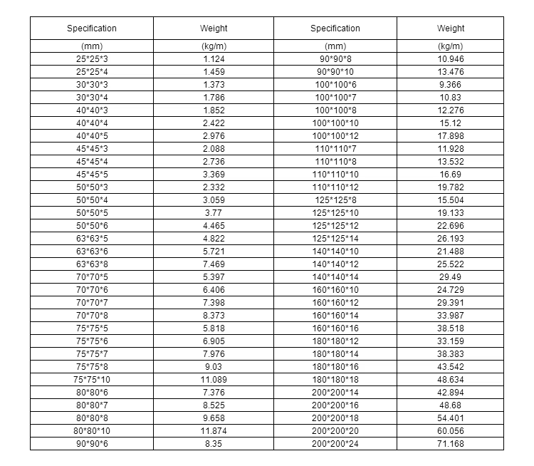 Металлический угловой ствол ASTM A276 2205 2507 Нержавеющая сталь Угловой стальной ствол NO 1 Поверхностная стальная конструкция для зданий