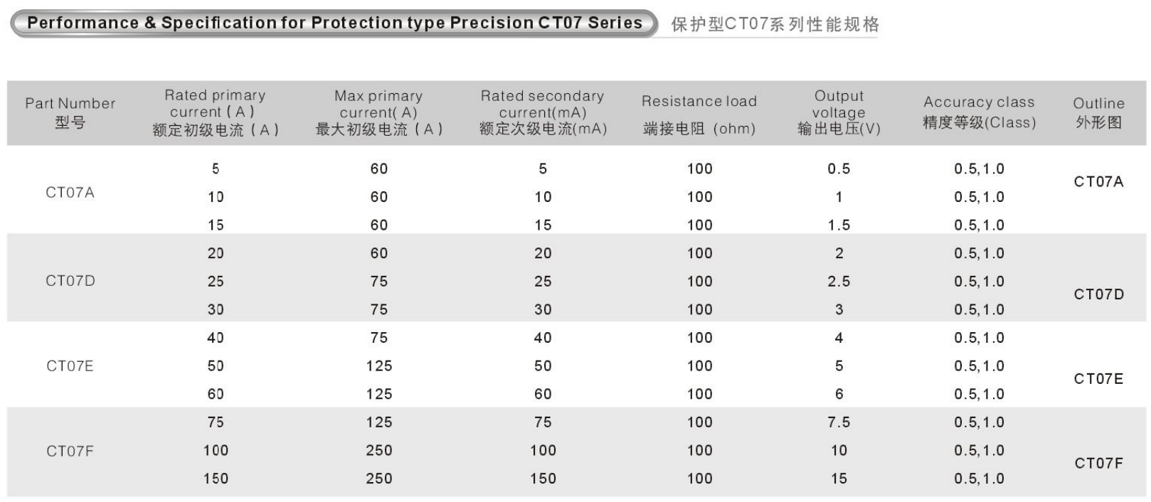 CT07 Miniature Current Transformer 47Hz To 2.5kHz PCB Mount Tombstone