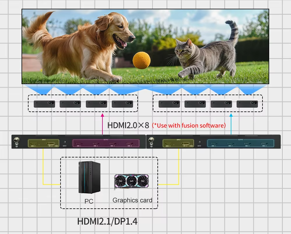 8K60 Multi-Screen Expander Video Wall Controller with HDMI 2.1 Input DP 1.4 Input and 4 HDMI 2.0 Outputs