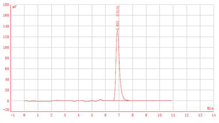 Cosmetics Black Pepper Extract Powder Natural Raw Material 50% 95% 98% Piperine