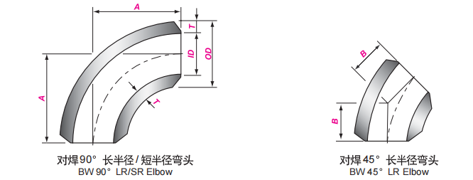 ASTM локоть нержавеющей стали WPS31254/254SMO A403 двухшпиндельный локоть LR 45 градусов