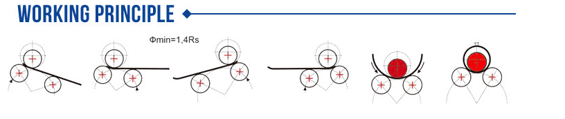 Three Roll Plate Bending Rolling Machine W11H-20x3000 ISO9001 4.5m/Min
