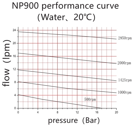 Насос с зубчатой передачей керамического вала высокой точности миниатюрный с материалами СС316
