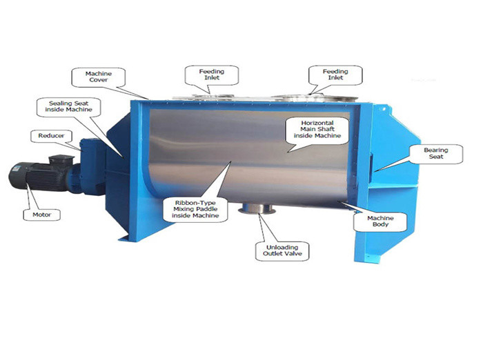 Горизонтальная машина смесителя ленты 300L-2000L