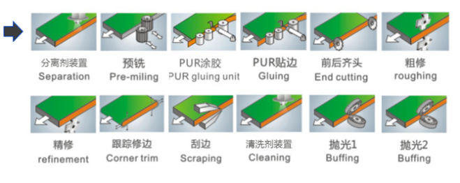 Панель Woodworking узкая Pre филируя машину Lipping края Bander края