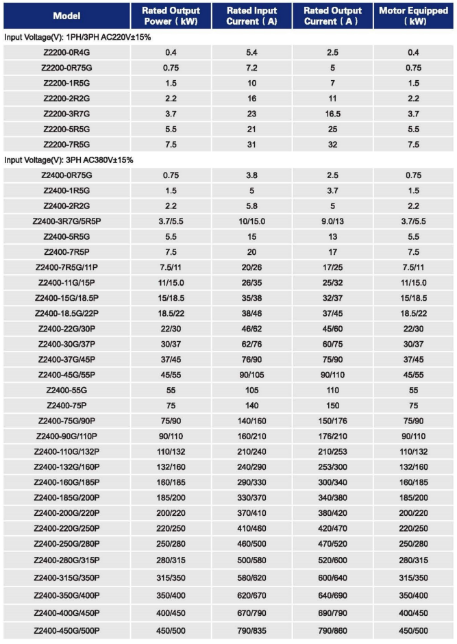 7.5kw Vfd Драйв частотный инвертор низкое напряжение 380v для деревообработки гравюры машины